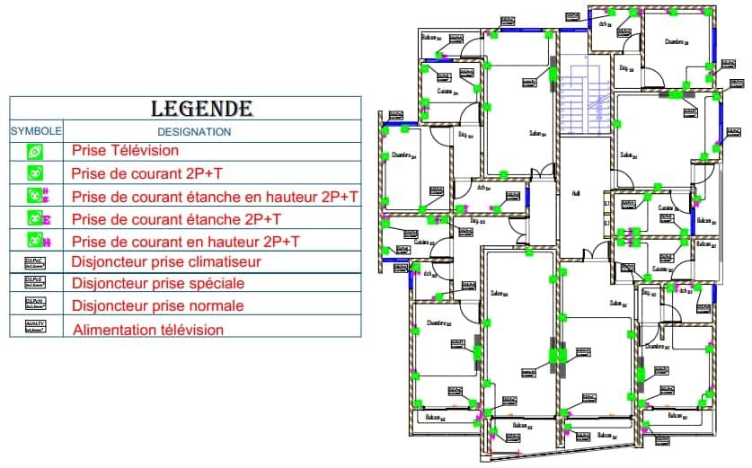 Projet